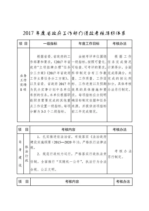 2017年度省政府工作部门绩效考核指标体系