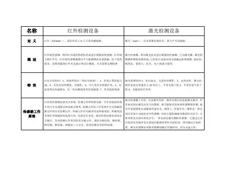 红外与激光仪器的区别