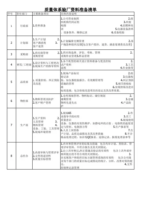 质量验厂清单