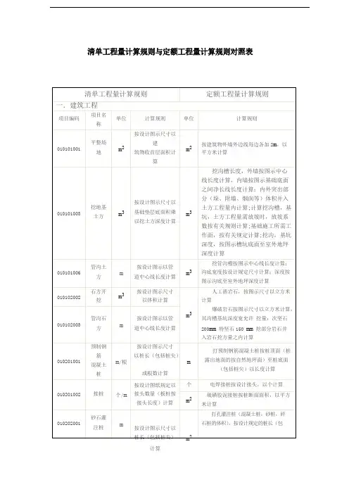 清单工程量计算规则与定额工程量计算规则对照表