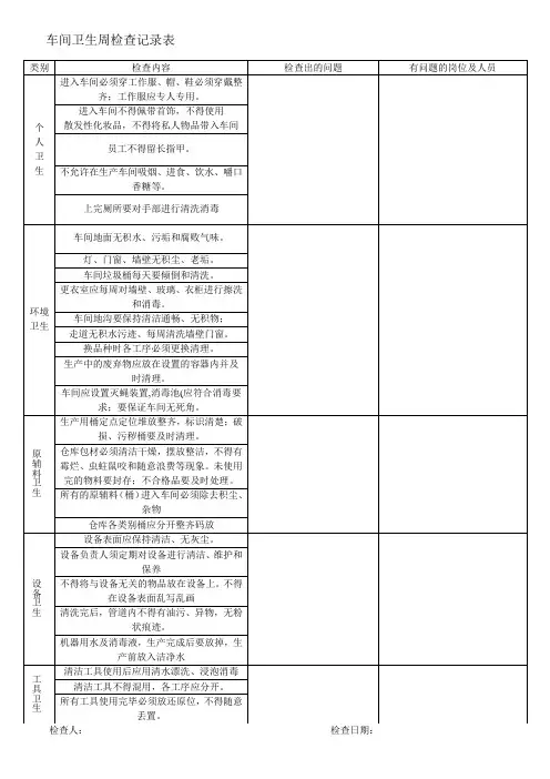 车间卫生检查记录表