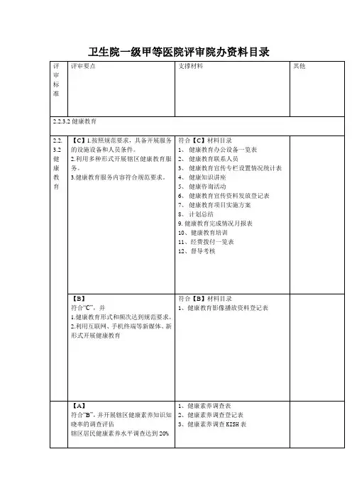 卫生院一级甲等医院评审院办资料目录