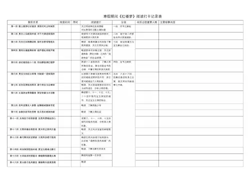 《红楼梦》阅读打卡记录表