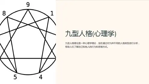 九型人格(心理学)