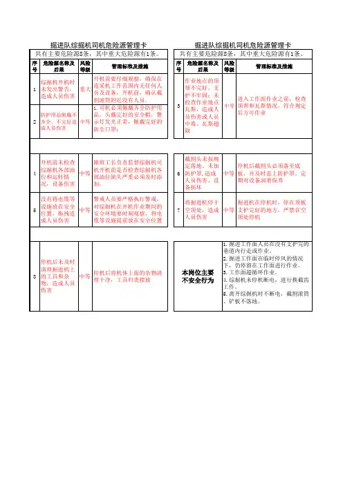 掘进队组危险源辨识卡