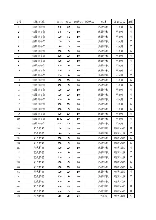 桥架理论重量