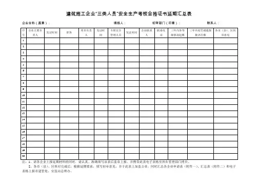 安全三类延期汇总表