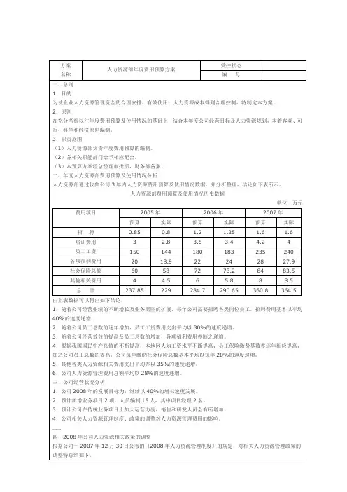 人力资源年度总费用预算