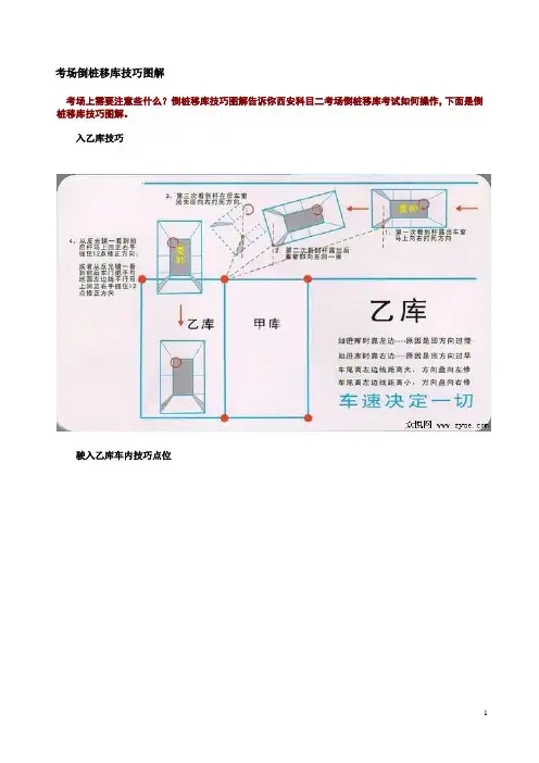 C1学车考试倒桩移库技巧图解秘籍