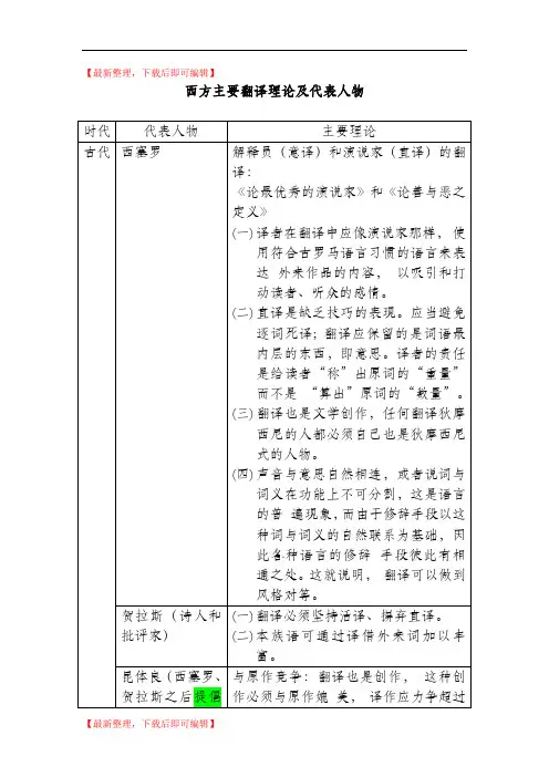 翻译理论及代表人物(完整资料).doc