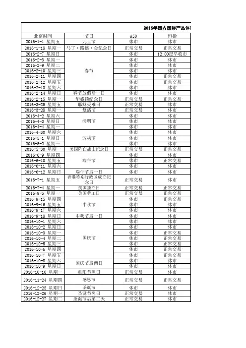 2016年国内国际产品休市及美联储议息会议时间