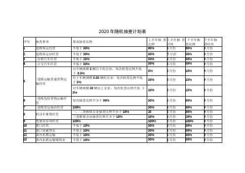 2020年随机抽查计划表