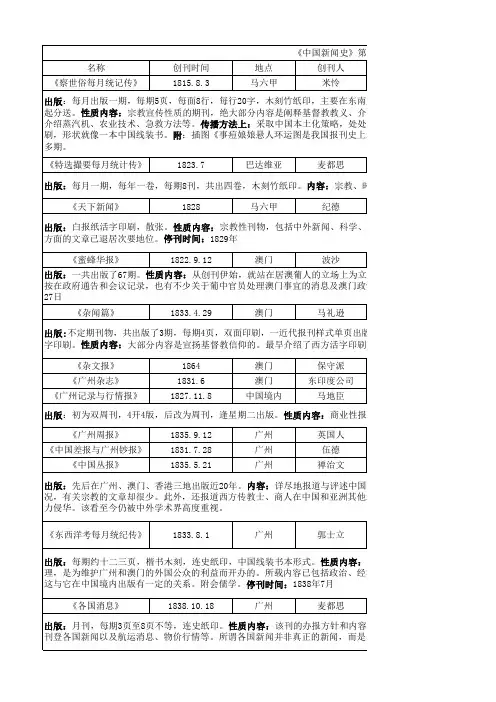 中国新闻史第二单元报纸