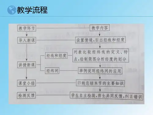第一节地球和地球仪第2课时经线和经度利用经纬网定位(课件)