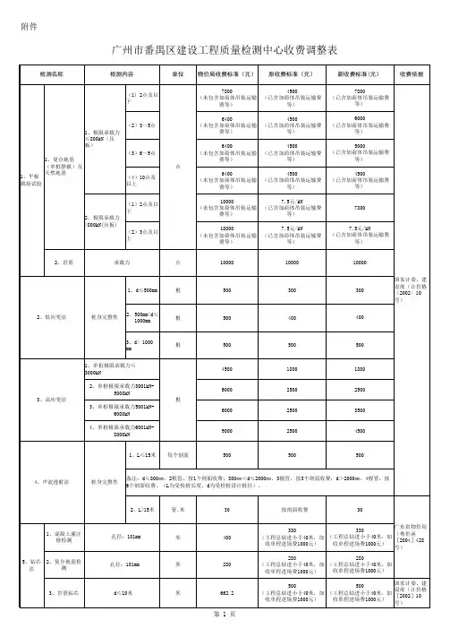 广州市番禺区建设工程质量检测中心 检测样品收样规定一览表