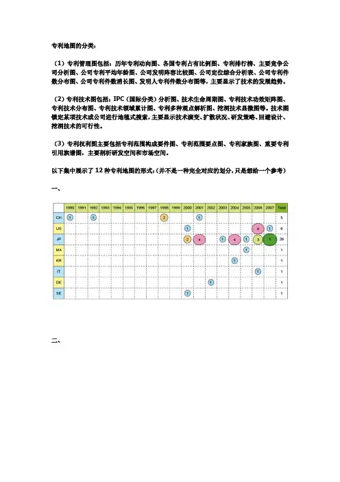 专利地图的分类