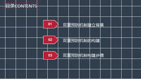 什么是双重预防机制建设培训,一篇文章讲清楚