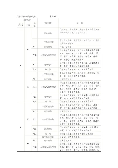 【VIP专享】城市用地分类和代号