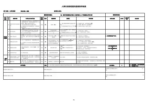 人事行政部经理岗位月度绩效考核表