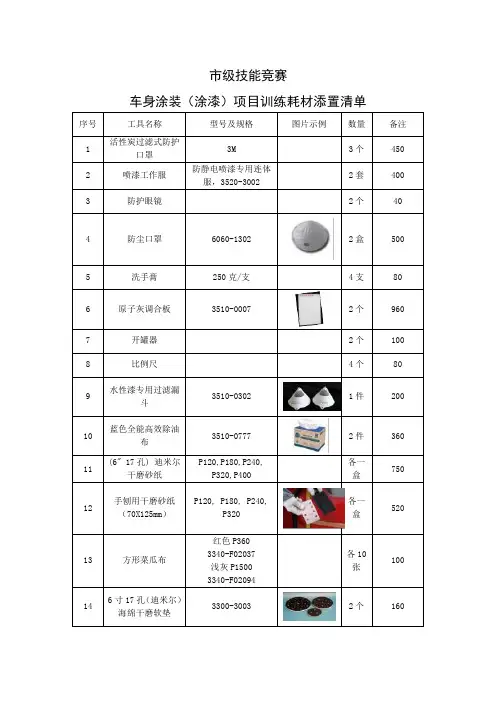 车身涂装项目耗材添置清单
