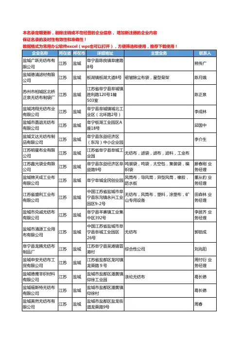 2020新版江苏省盐城产业用布工商企业公司名录名单黄页联系方式大全47家