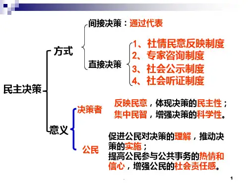 .民主管理PPT课件