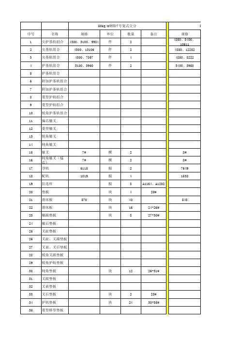 铁路道岔材料明细