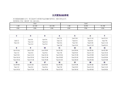 21天背完GRE单词