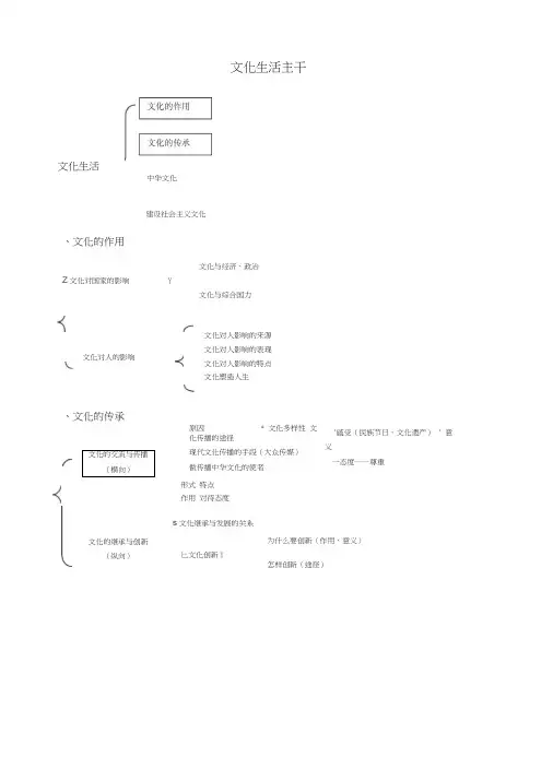 文化生活框架图