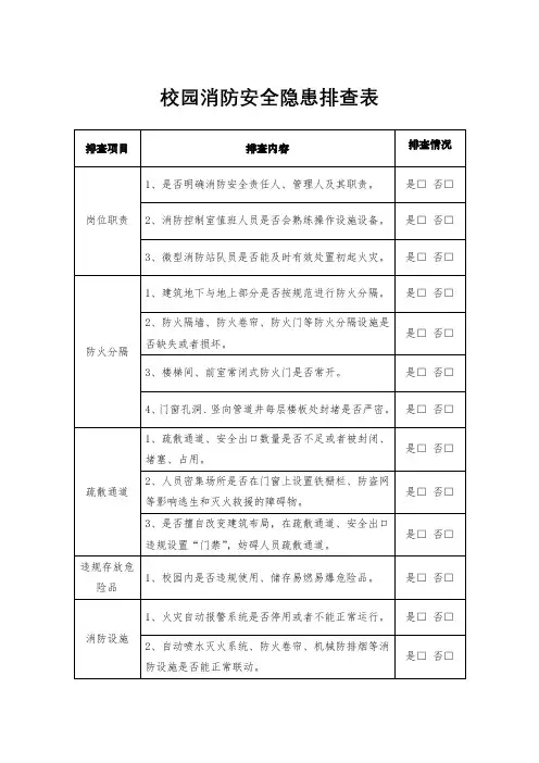 校园消防安全隐患排查表