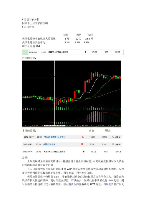 九月非农分析报告