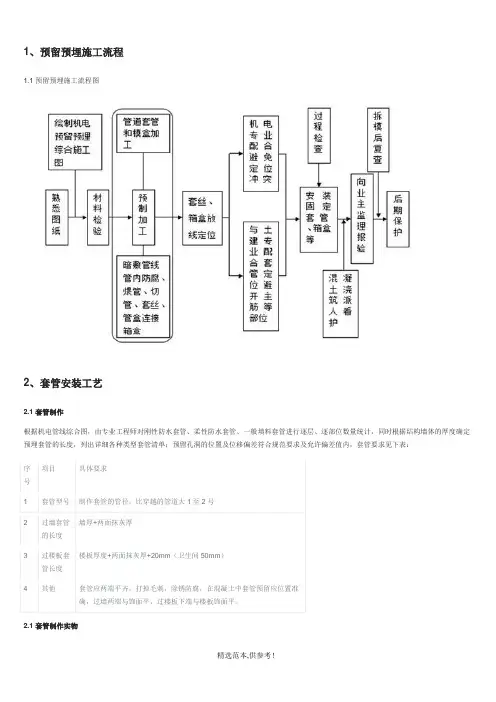 机电安装工程预留预埋施工工艺图文-完整版本
