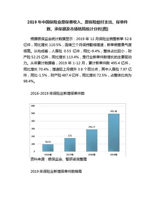 2019年中国保险业原保费收入、原保险赔付支出、保单件数、承保额及市场格局统计分析[图]