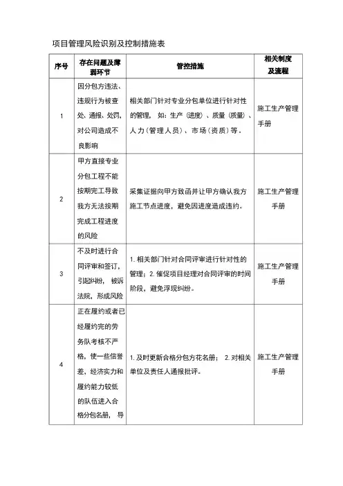 项目管理风险识别及控制措施表