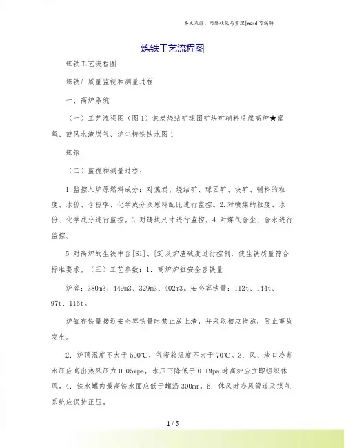 炼铁工艺流程图