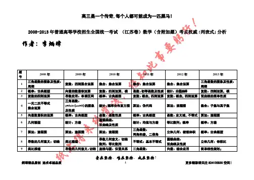 【恒心】2008-2013年普通高等学校招生全国统一考试 (江苏卷)数学(含附加题)考点权威列表式分析