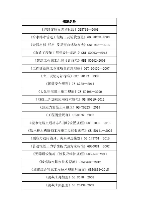 最新市政工程常用规范清单2018