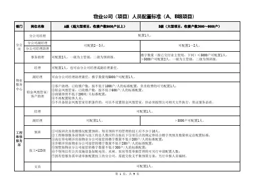 物业公司(项目)人员配置标准(专业版)