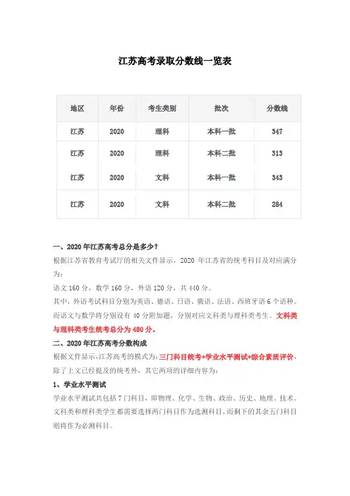 江苏高考录取分数线一览表