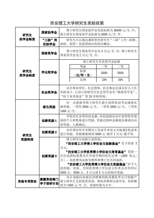 西安理工大学研究生奖助政策