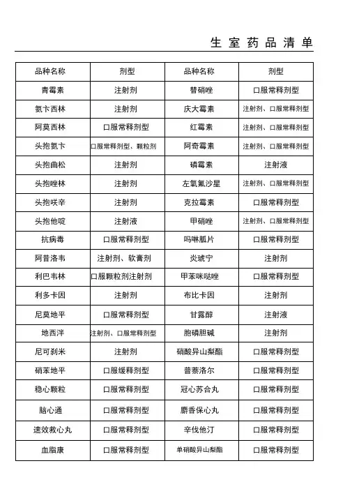 村卫生室药品清单