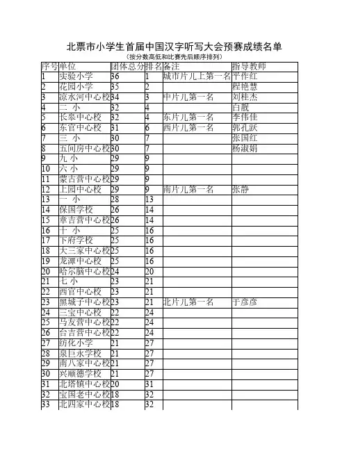 北票市小学生首届中国汉字听写大会预赛成绩名单