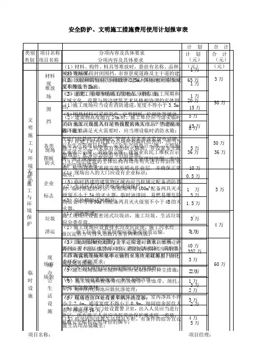安全防护、文明施工措施费用使用计划申请表