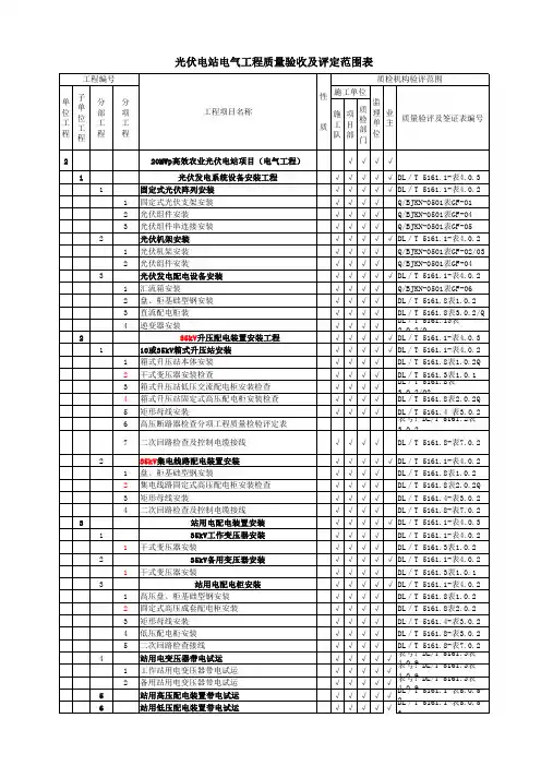 光伏电站项目质量检验划分表
