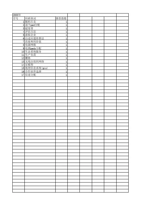 【浙江省自然科学基金】_空间分配_期刊发文热词逐年推荐_20140812