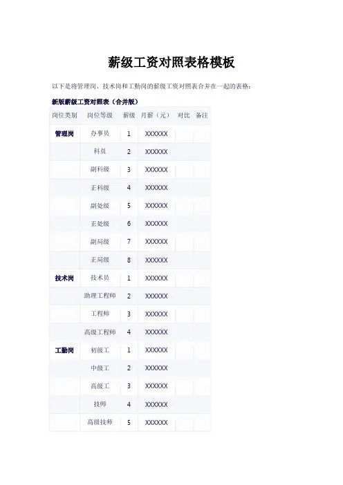2023年新版薪级工资对照表