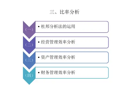 三、青岛海尔比率分析