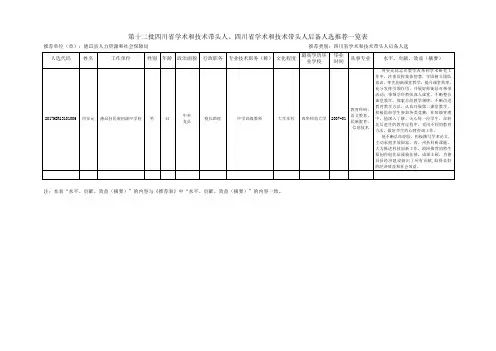 第十二批四川学术和技术带头人四川学术和技术带头