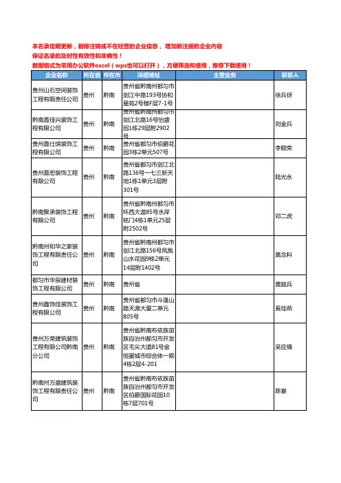 2020新版贵州省黔南装饰工程工商企业公司名录名单黄页联系方式大全82家