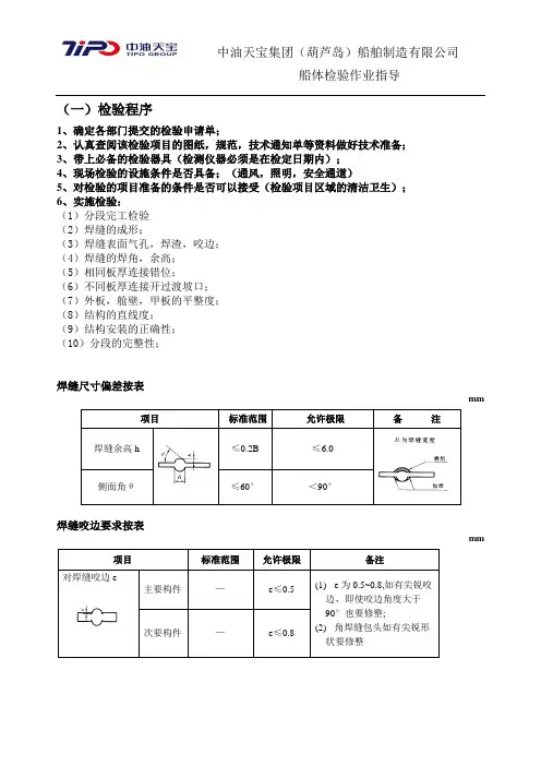 船体检验细则